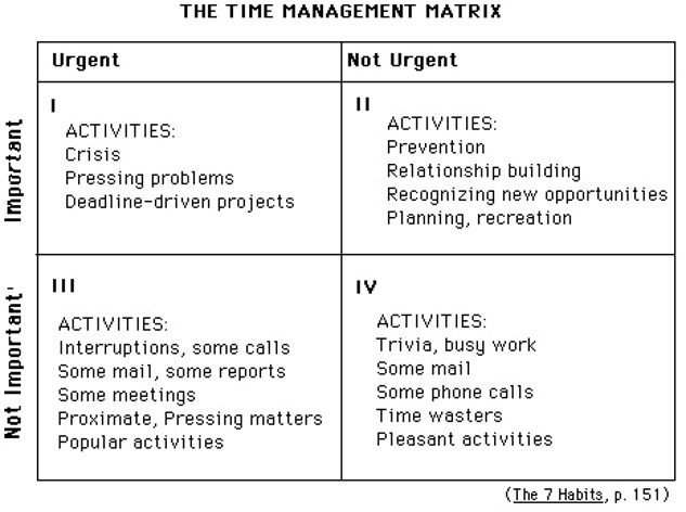 P1-S12-7 Habits Matrix